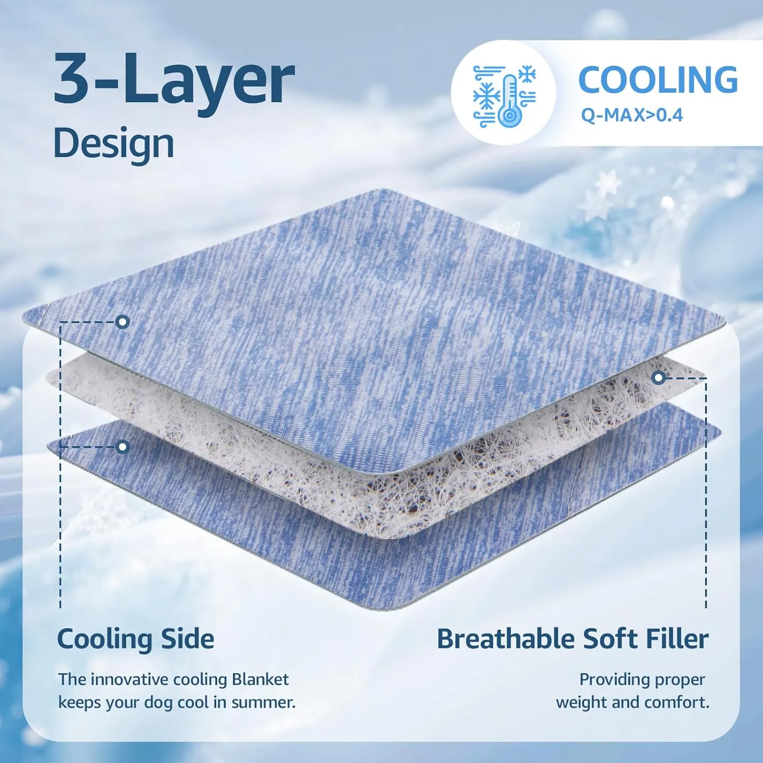 LOOBANI Cooling Blanket for Dogs, 0.4>Q-Max Dog Cooling Blanket, Washable & Breathable Dog Cooling Mat for Dogs Suitable for Bed Cover Couch Sofa, Protect Furniture from Scratches & Chewing