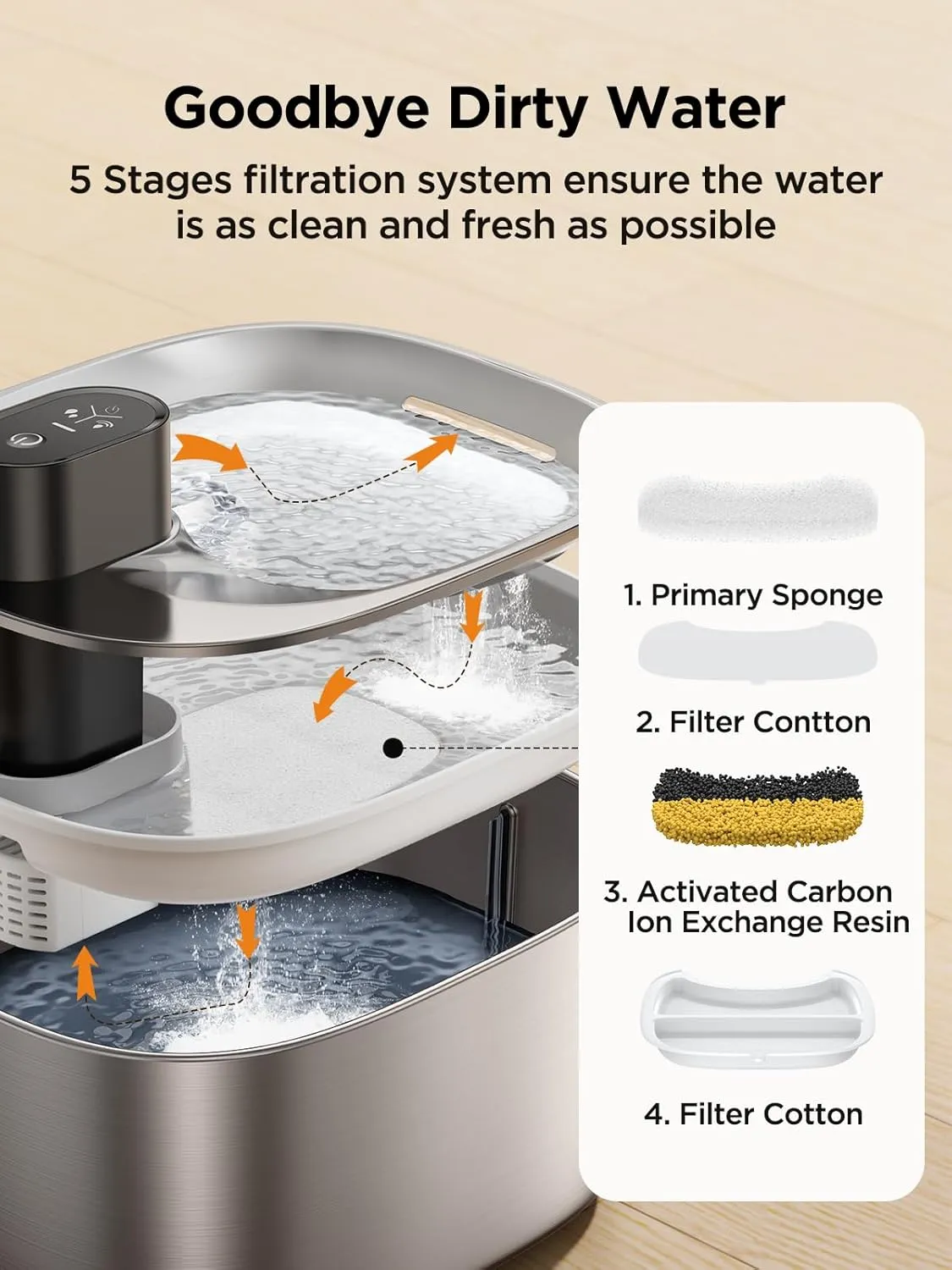 Wireless Cat Water Fountain Stainless Steel with Sensor, 4000mAh Battery Operated, 4L/135fl oz Pet Water Fountain for Cats Dogs, Ultra Quiet Cat Drinking Fountain with 2 Filters (YPD-C004S)